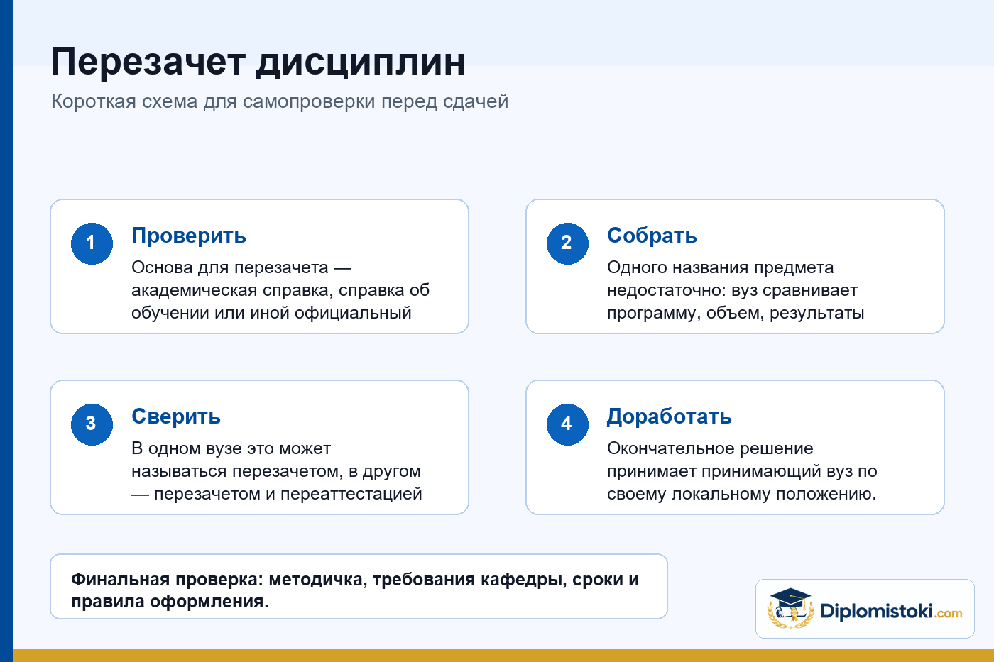 Инфографика Diplomistoki по теме: Перезачет дисциплин