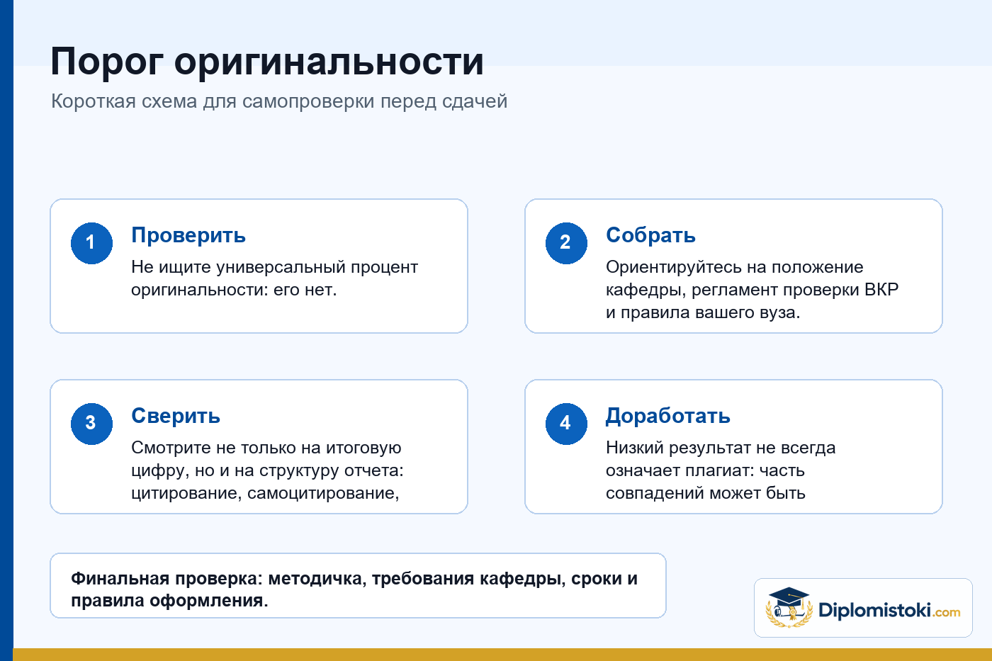 Инфографика Diplomistoki по теме: Порог оригинальности