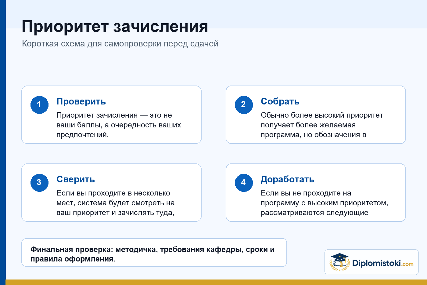 Инфографика Diplomistoki по теме: Приоритет зачисления