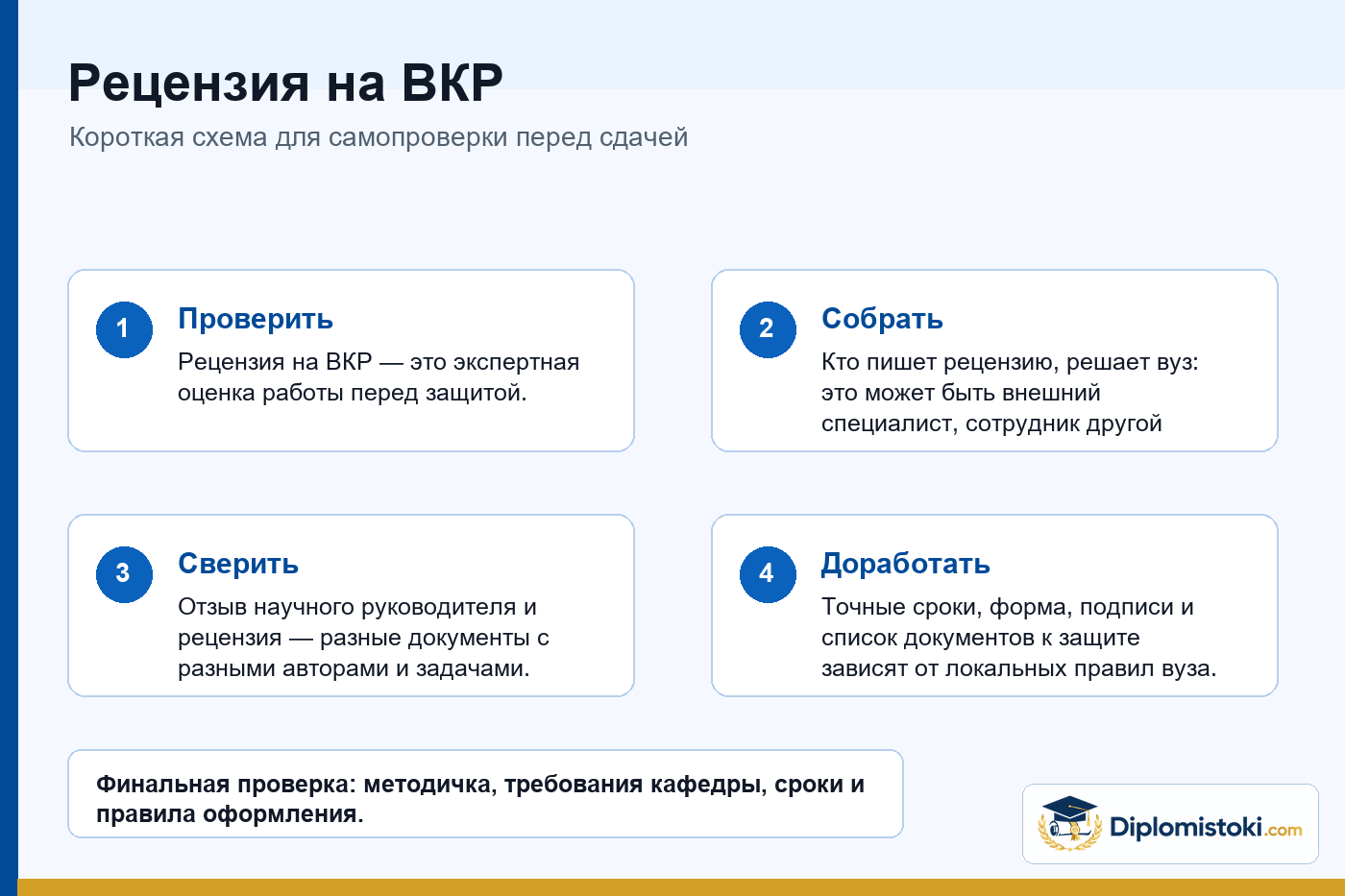 Инфографика Diplomistoki по теме: Рецензия на ВКР