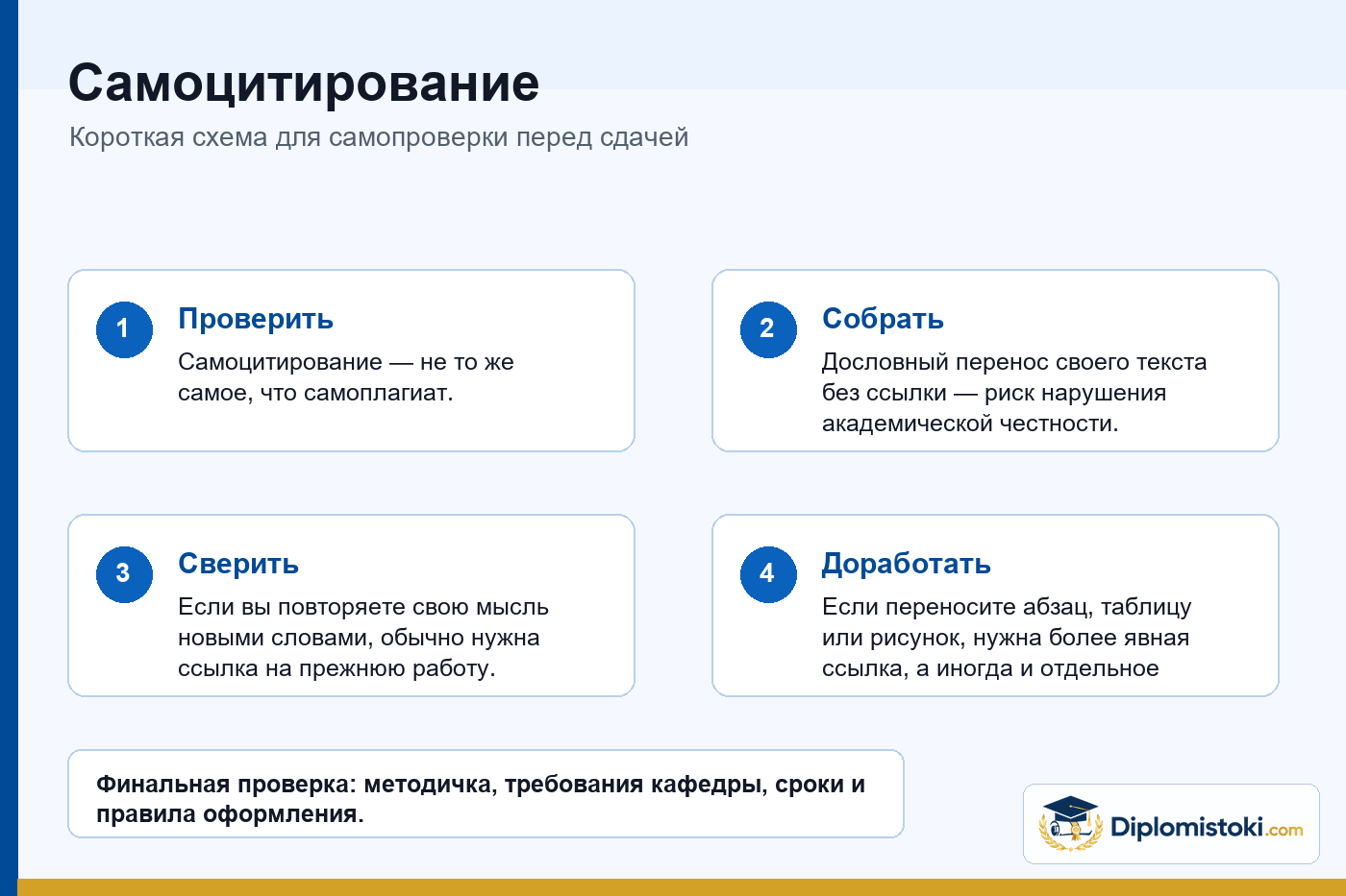 Инфографика Diplomistoki по теме: Самоцитирование