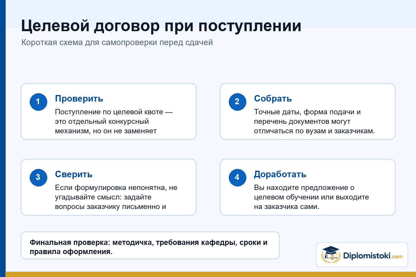 Инфографика Diplomistoki по теме: Целевой договор при поступлении