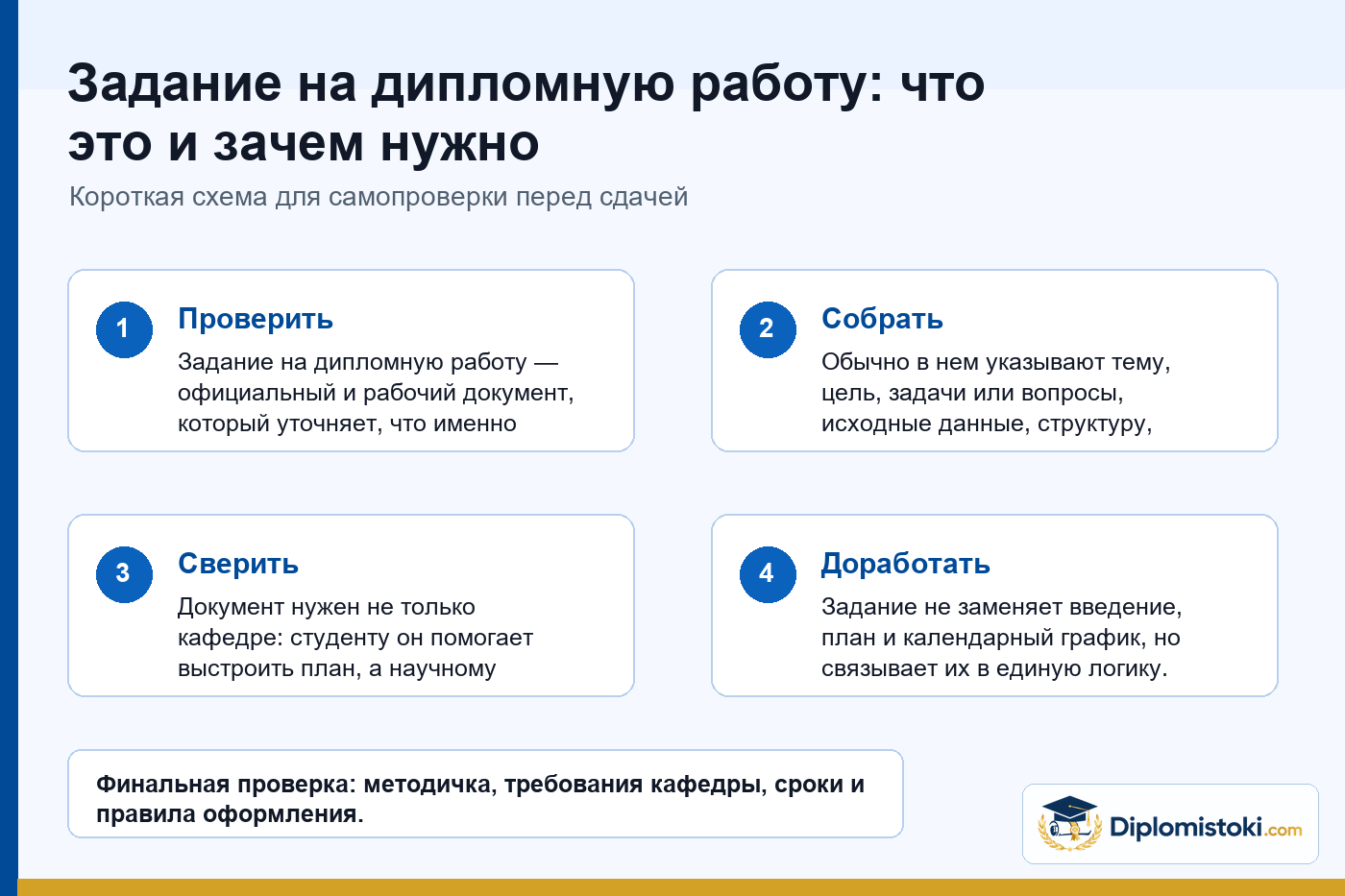 Инфографика Diplomistoki по теме: Задание на дипломную работу: что это и зачем нужно