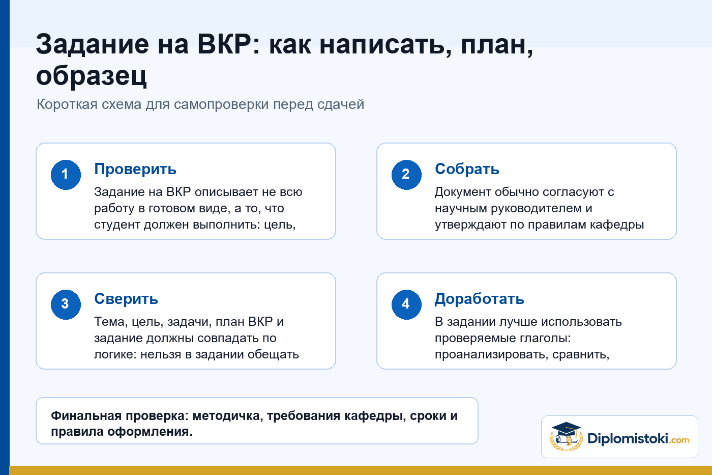 Инфографика Diplomistoki по теме: Задание на ВКР: как написать, план, образец