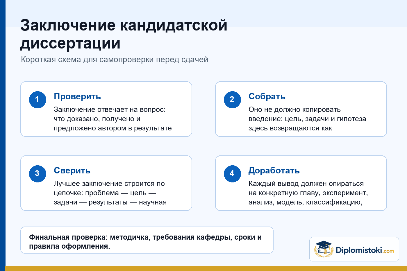 Инфографика Diplomistoki по теме: Заключение кандидатской диссертации