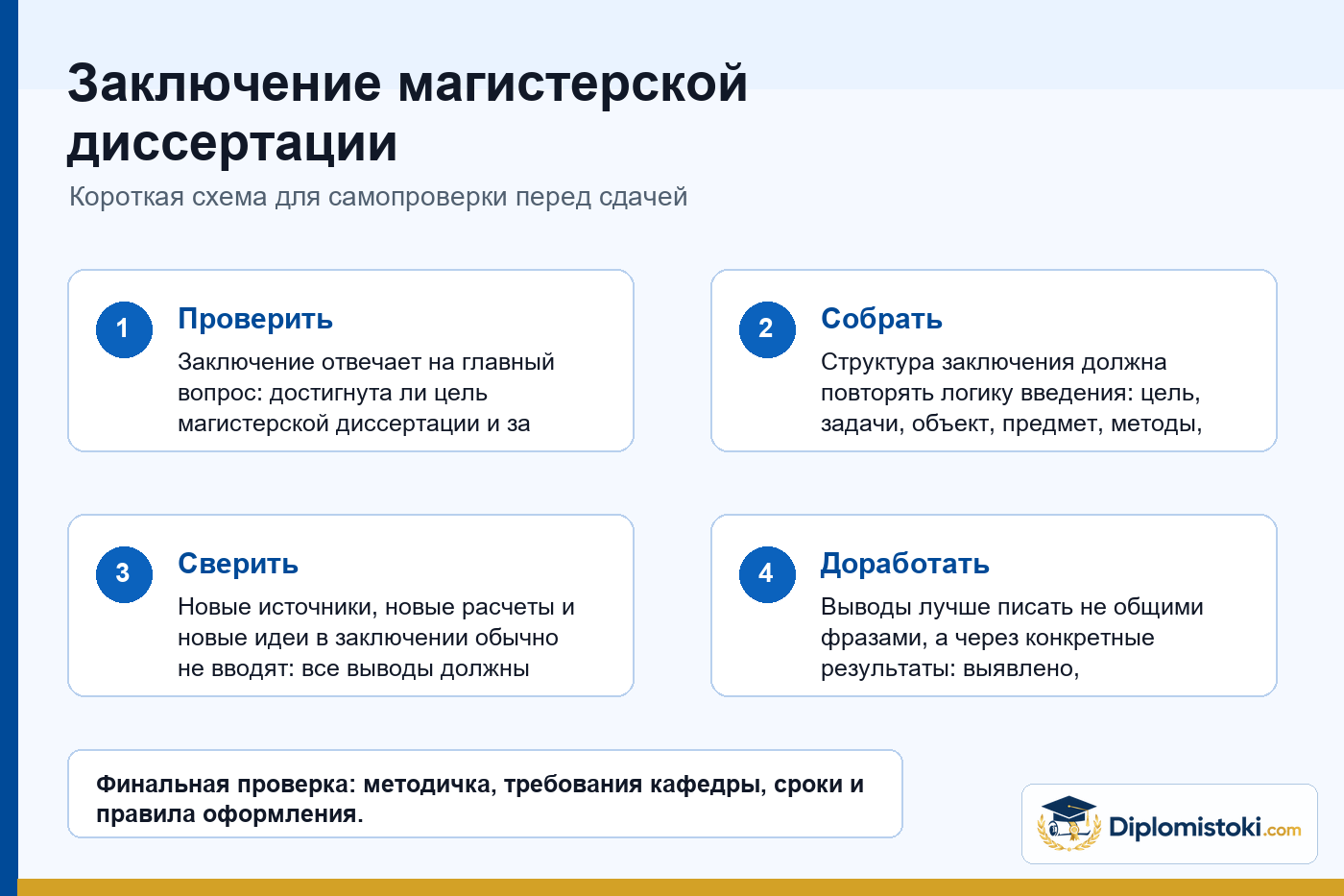 Инфографика Diplomistoki по теме: Заключение магистерской диссертации