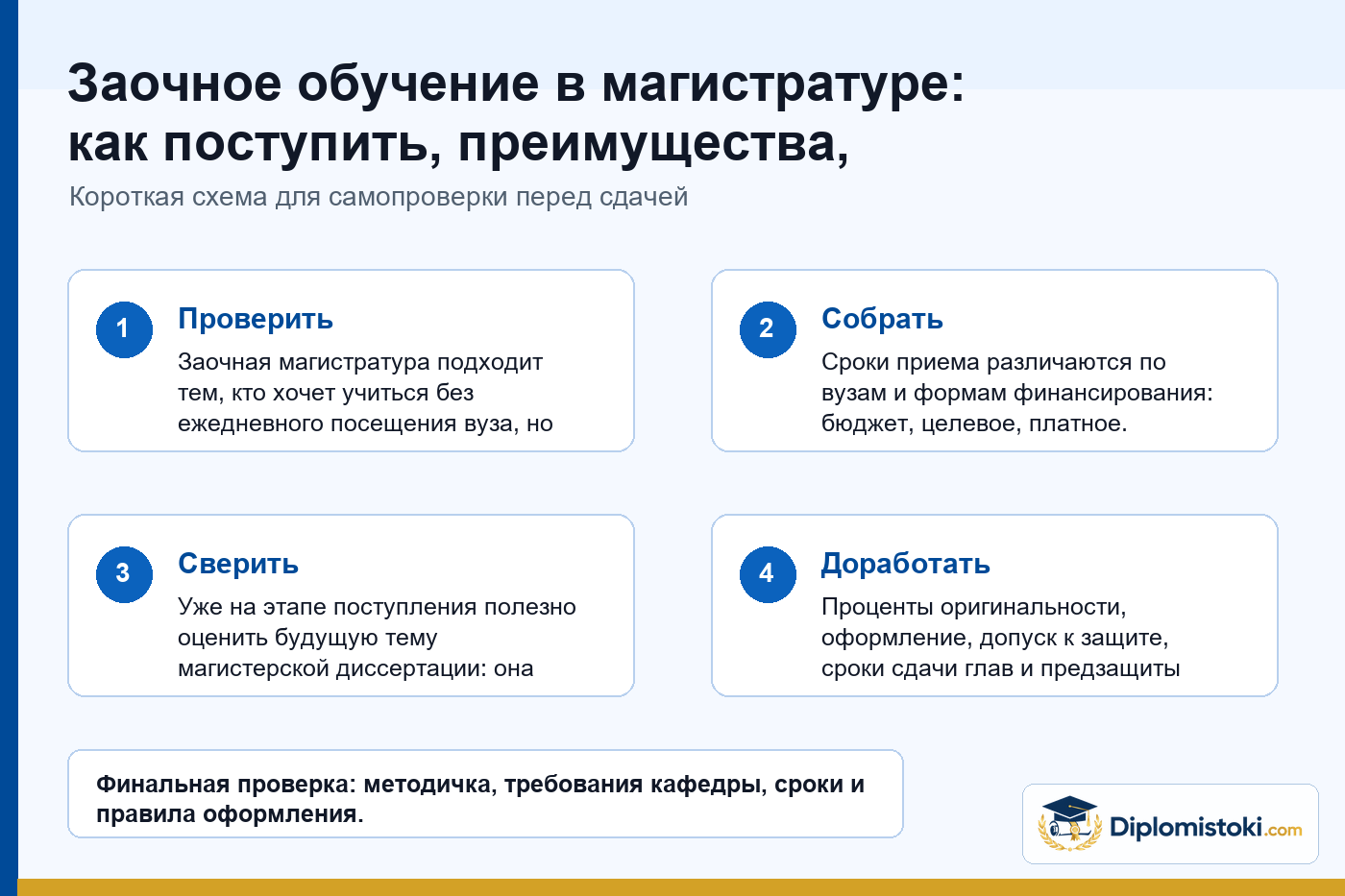 Инфографика Diplomistoki по теме: Заочное обучение в магистратуре: как поступить, преимущества, сроки, стоимость