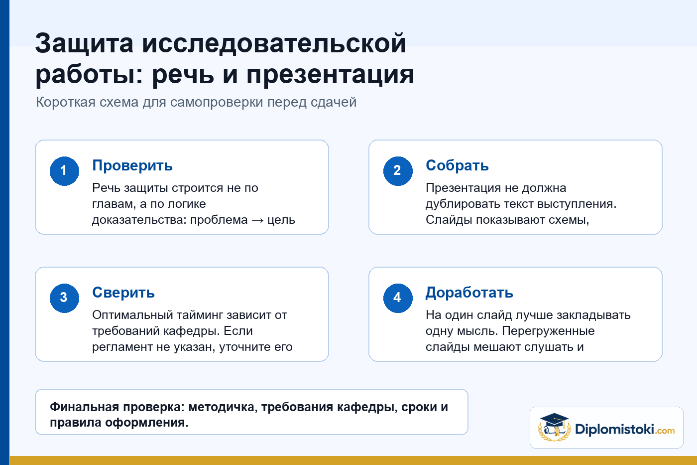 Инфографика Diplomistoki по теме: Защита исследовательской работы: речь и презентация защиты