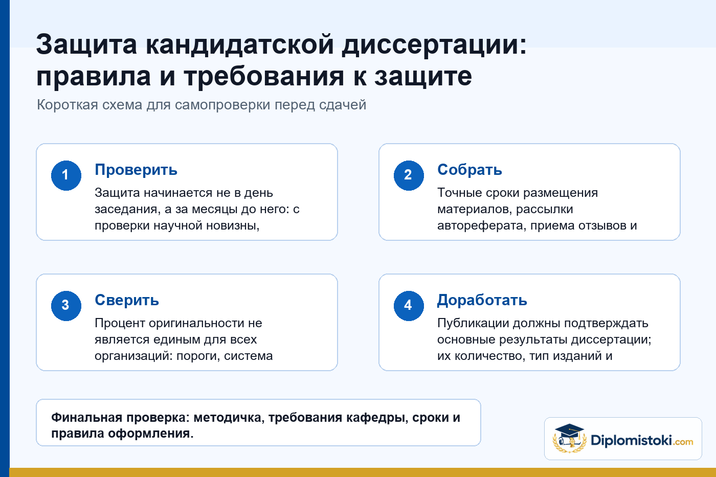 Инфографика Diplomistoki по теме: Защита кандидатской диссертации: правила и требования к защите