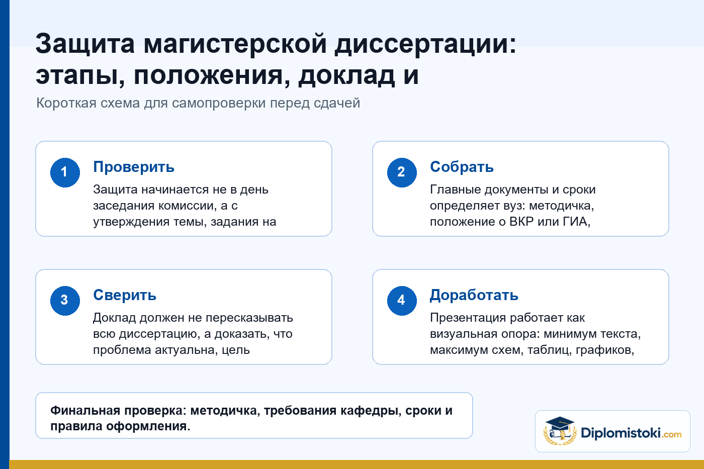Инфографика Diplomistoki по теме: Защита магистерской диссертации: этапы, положения, доклад и презентация