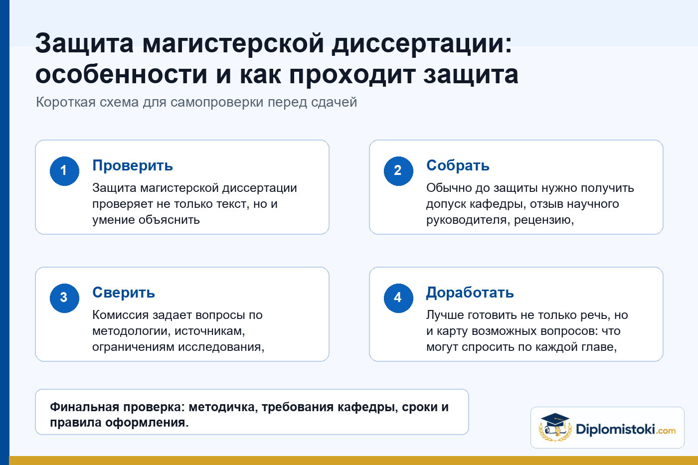 Инфографика Diplomistoki по теме: Защита магистерской диссертации: особенности и как проходит защита