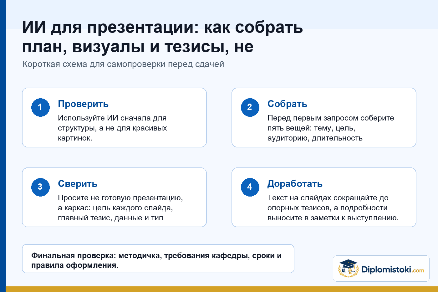 Инфографика Diplomistoki по теме: ИИ для презентации: как собрать план, визуалы и тезисы, не превратив работу в набор шаблонов