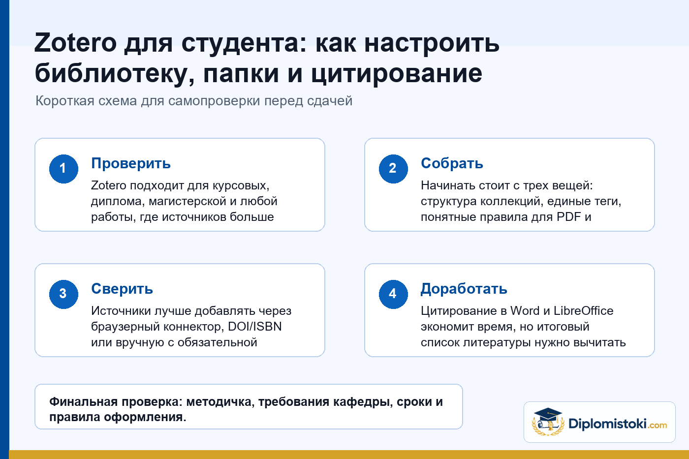 Инфографика Diplomistoki по теме: Zotero для студента: как настроить библиотеку, папки и цитирование без хаоса в источниках