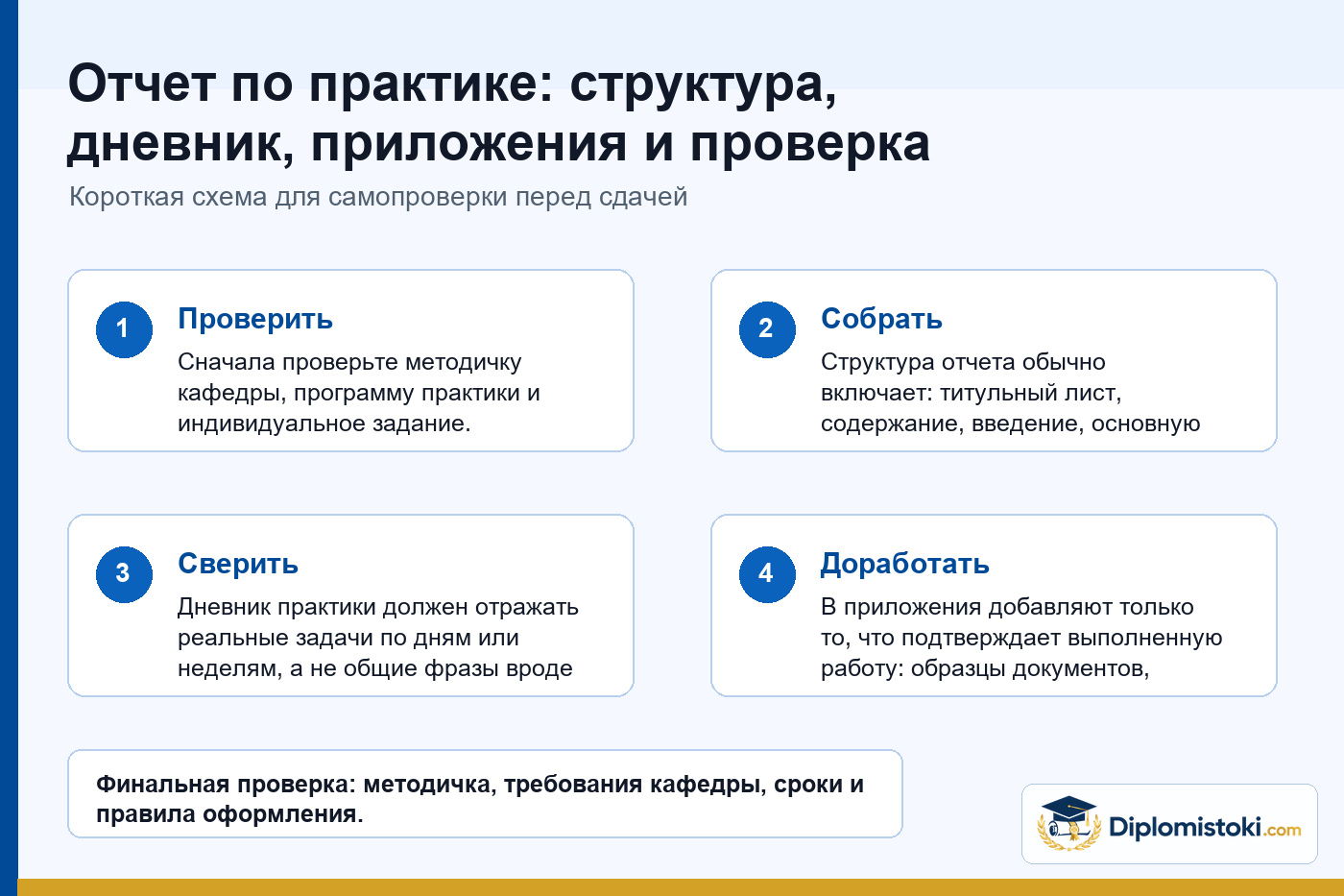 Инфографика Diplomistoki по теме: Отчет по практике: структура, дневник, приложения и проверка перед сдачей