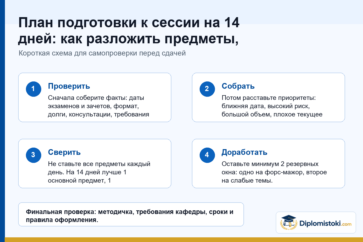 Инфографика Diplomistoki по теме: План подготовки к сессии на 14 дней: как разложить предметы, долги и пересдачи без аврала