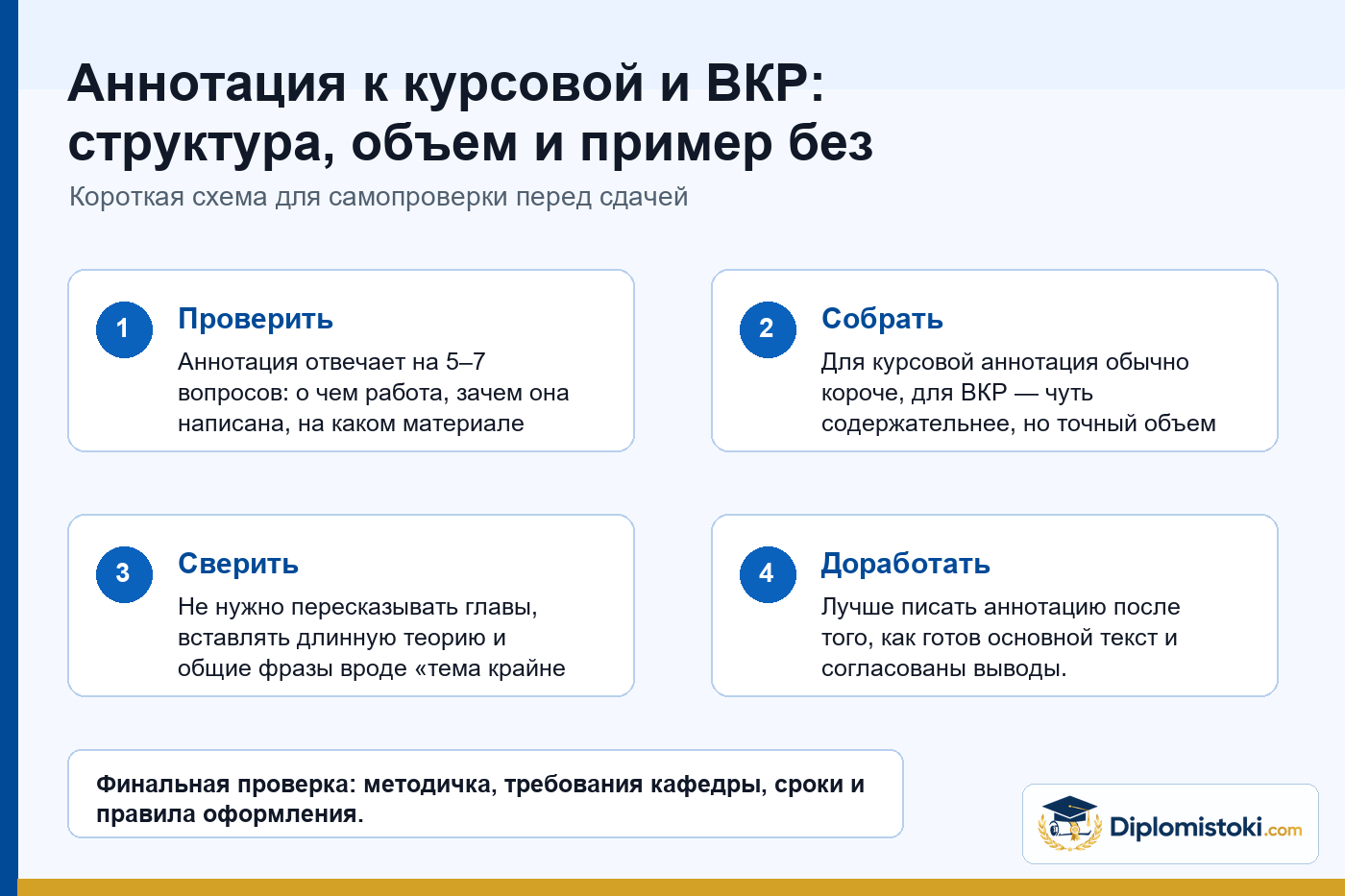 Инфографика Diplomistoki по теме: Аннотация к курсовой и ВКР: структура, объем и пример без канцелярита